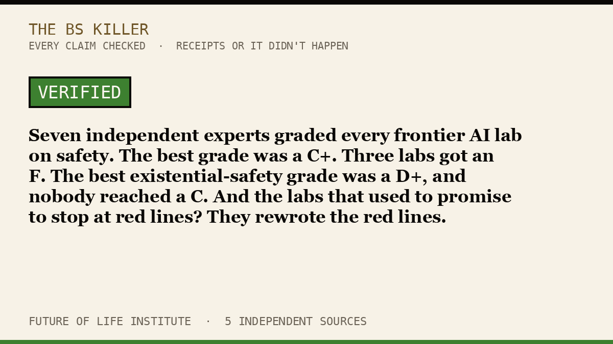 Seven independent experts graded every frontier AI lab on safety. The best grade was a C+. Three labs got an F. The best existential-safety grade was a D+, and nobody reached a C. And the labs that used to promise to stop at red lines? They rewrote the red lines.