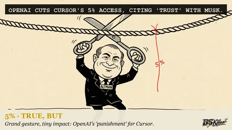 AI illustration for: OpenAI is cutting off Cursor's access to its models on November 12. It says the decision comes down to trust. The trust problem it names happened at Twitter and xAI. Cursor was not there for either.
